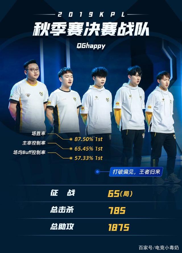 定位球是